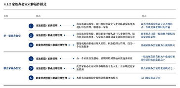 中國富豪關注的焦點 家族傳承與物業管理