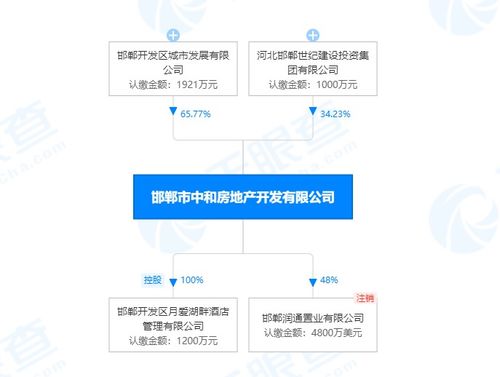 中和地產重金布局東區，探其實力與物業管理水平