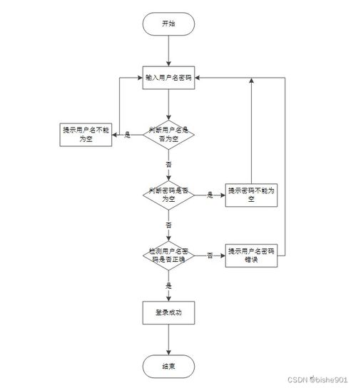 基于智能推薦的SSM圖書管理系統設計與實現
