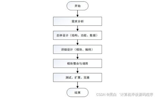 SpringBoot社區志愿者服務系統設計與實現