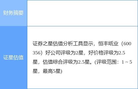 恒豐紙業一季度凈利潤下滑40.38%至2263.07萬元，紙制品銷售承壓