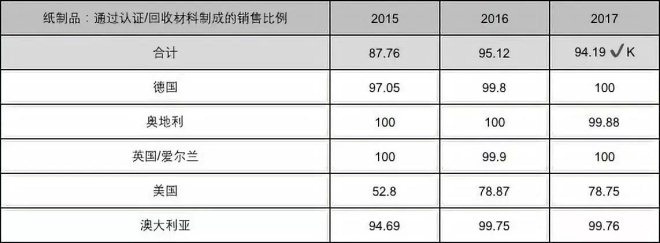 ALDI南方CR企業(yè)社會責任報告關鍵數(shù)據(jù)揭秘 化妝品批發(fā)透明化之路