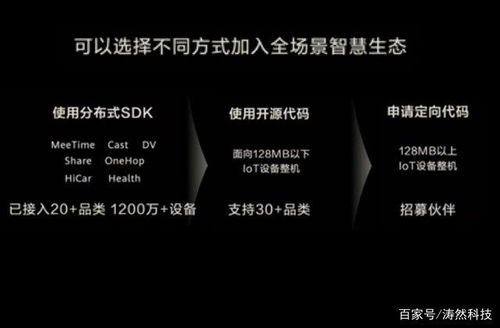 鴻蒙HarmonyOS 2.0 開源細節與基礎軟件服務詳解