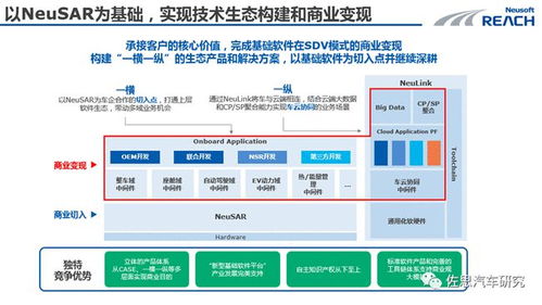 軟件定義汽車(chē) 四層架構(gòu)演進(jìn)趨勢(shì)與產(chǎn)業(yè)全景下的基礎(chǔ)軟件服務(wù)
